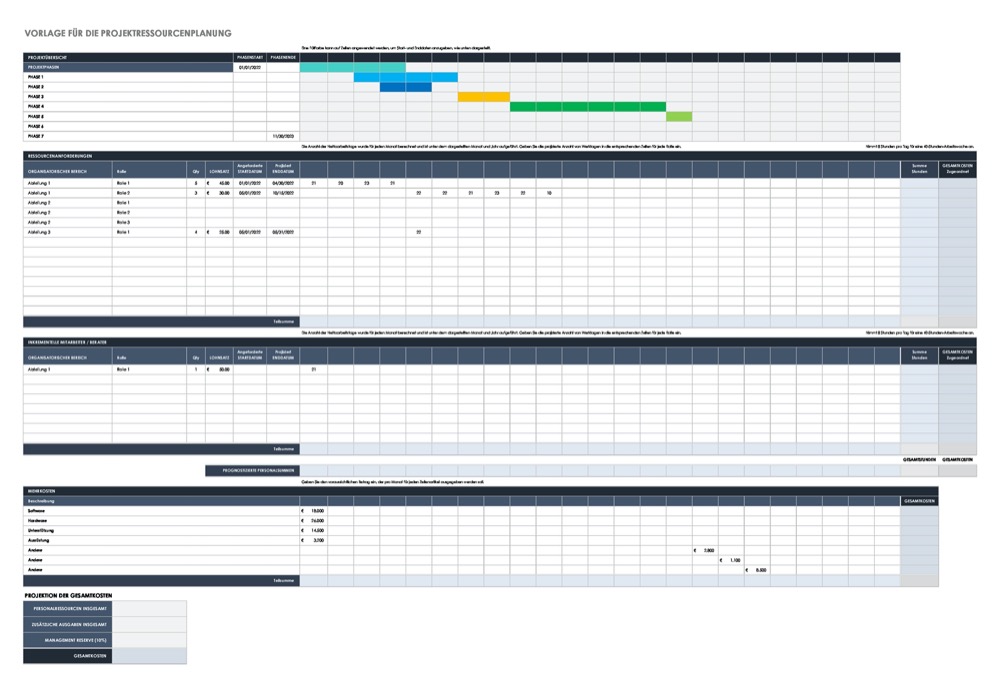 Project Resource Planning Template German