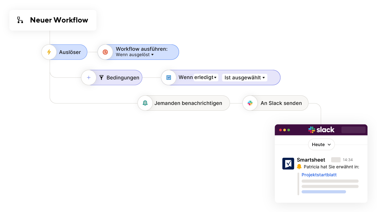 Plattform Aufgabenautomatisierung