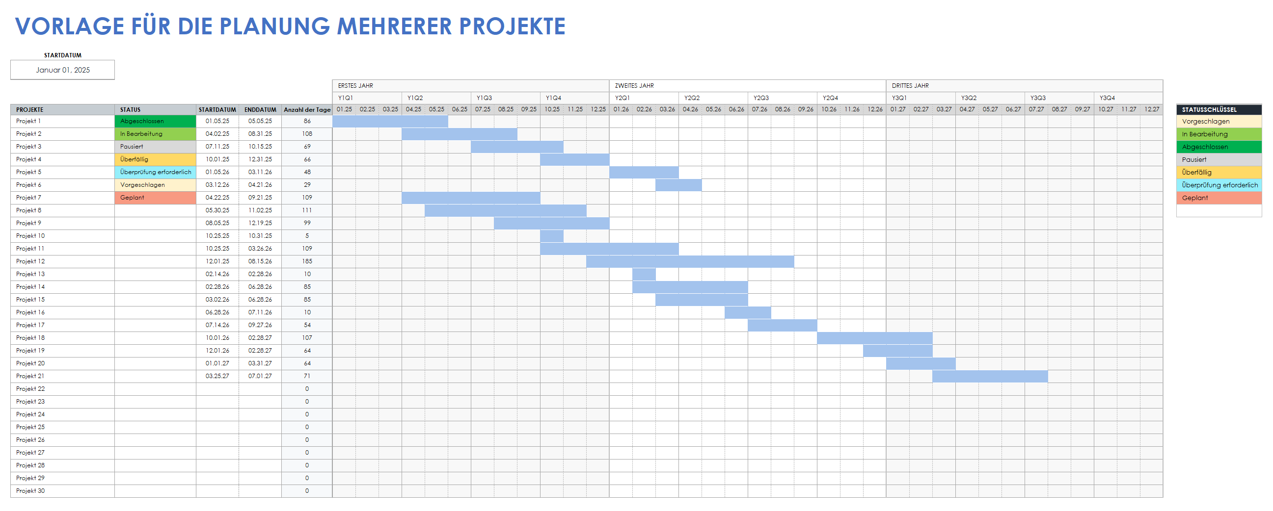  Vorlage für die Planung mehrerer Projekte