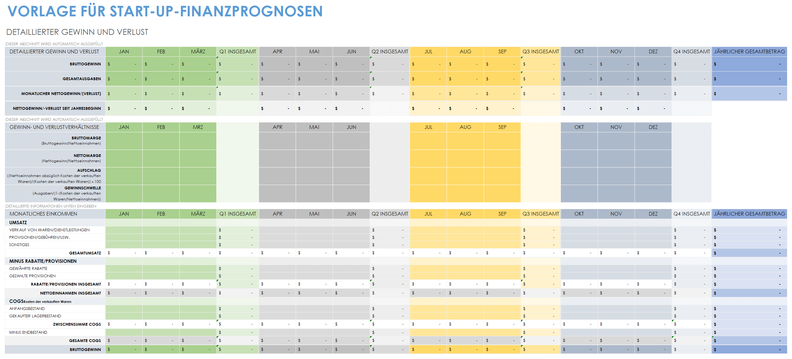  Vorlage für Startup-Finanzprojektionen