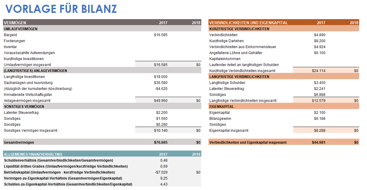 Bilanzvorlage