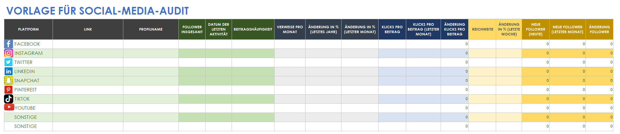 Vorlage für Social-Media-Audits