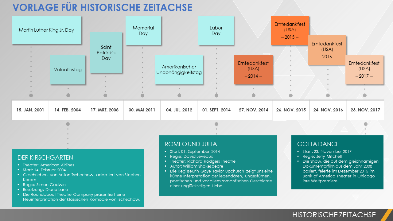  Vorlage für die historische Zeitleiste