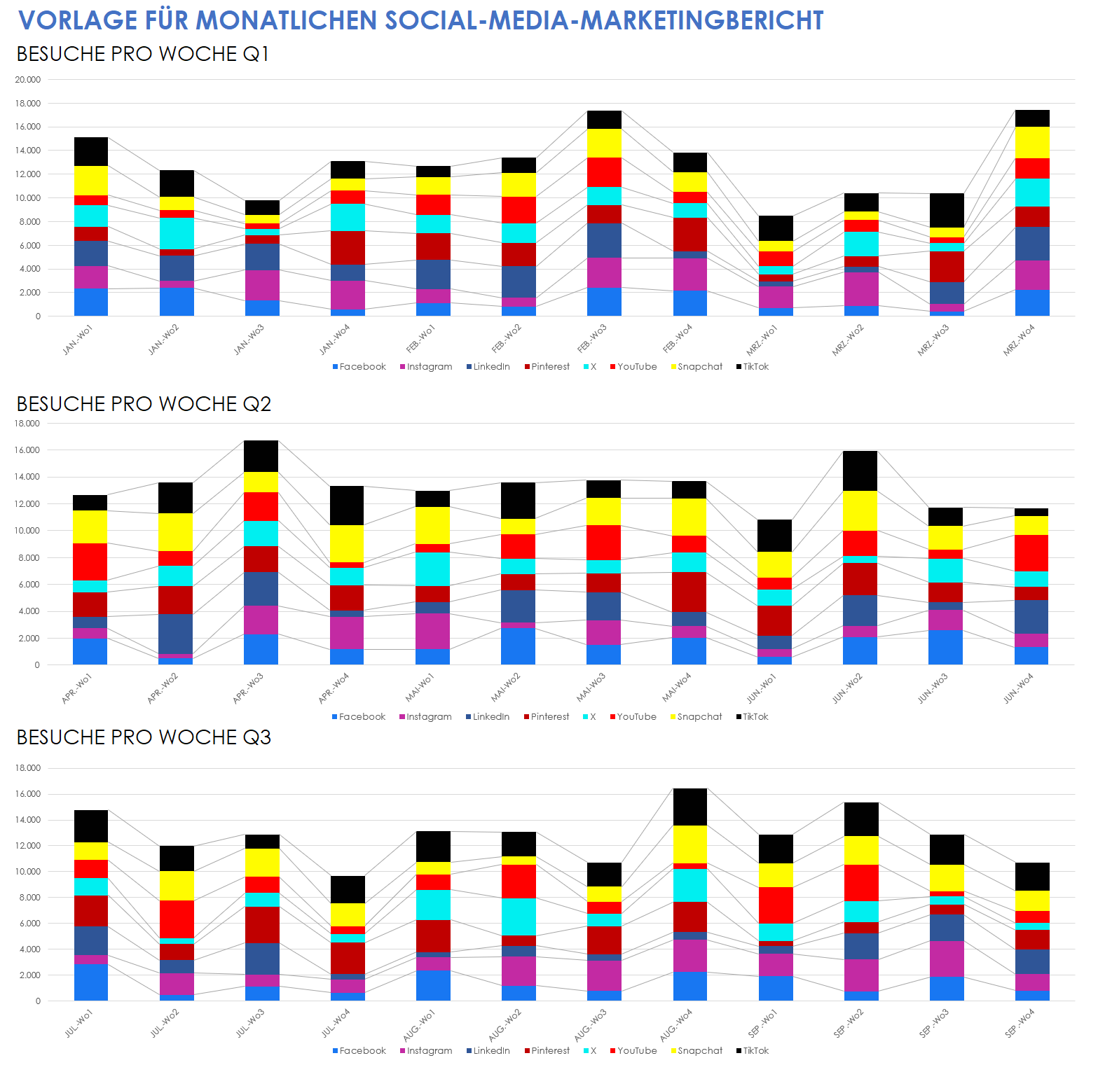  Vorlage für einen monatlichen Marketingbericht für soziale Medien