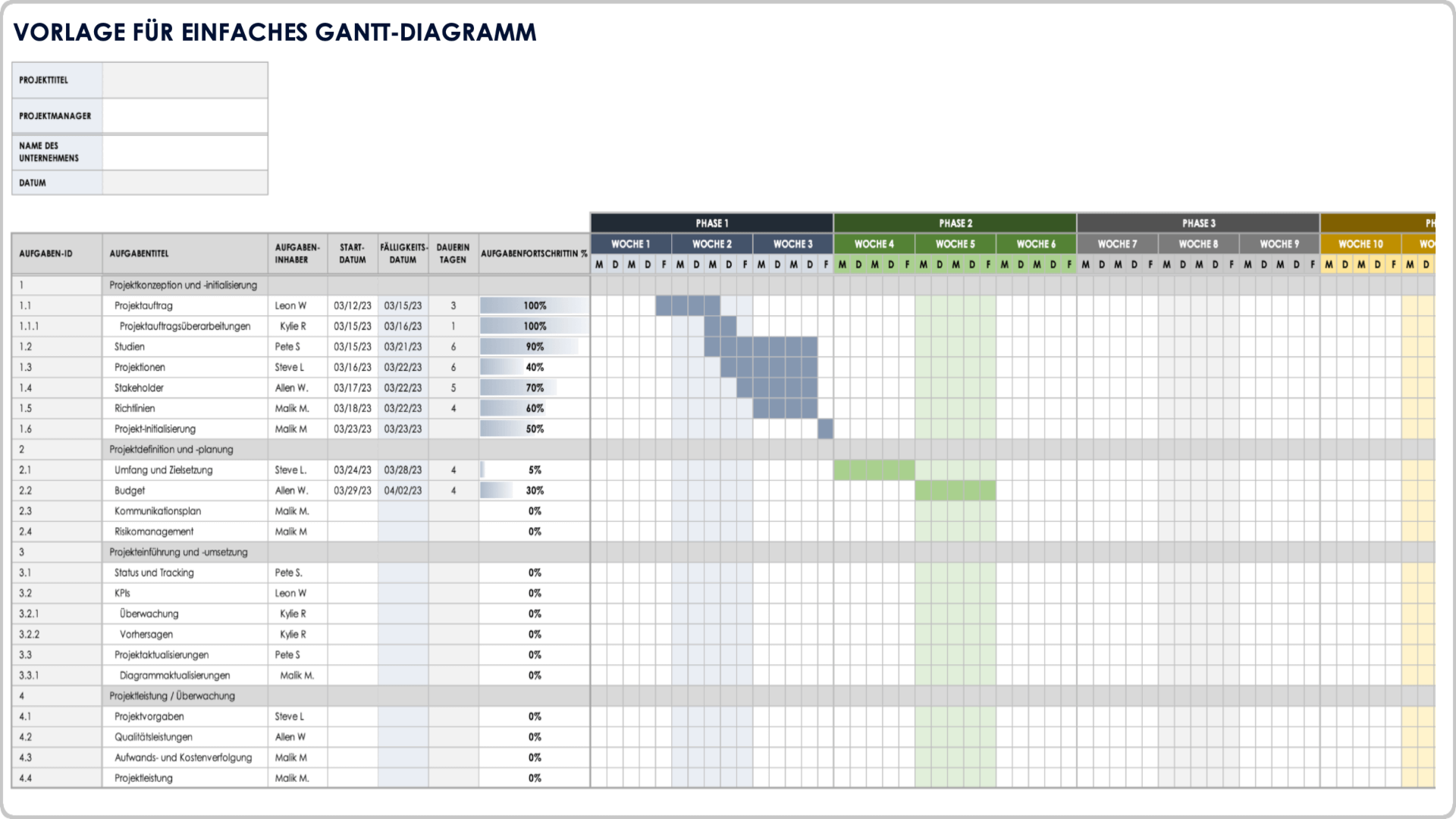 Einfache Gantt-Diagramm-Vorlage