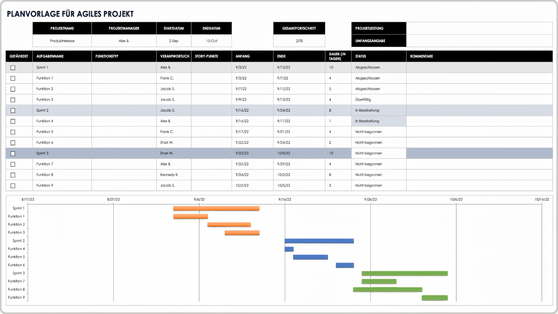 Projektmanagement-Agile-Projektplan