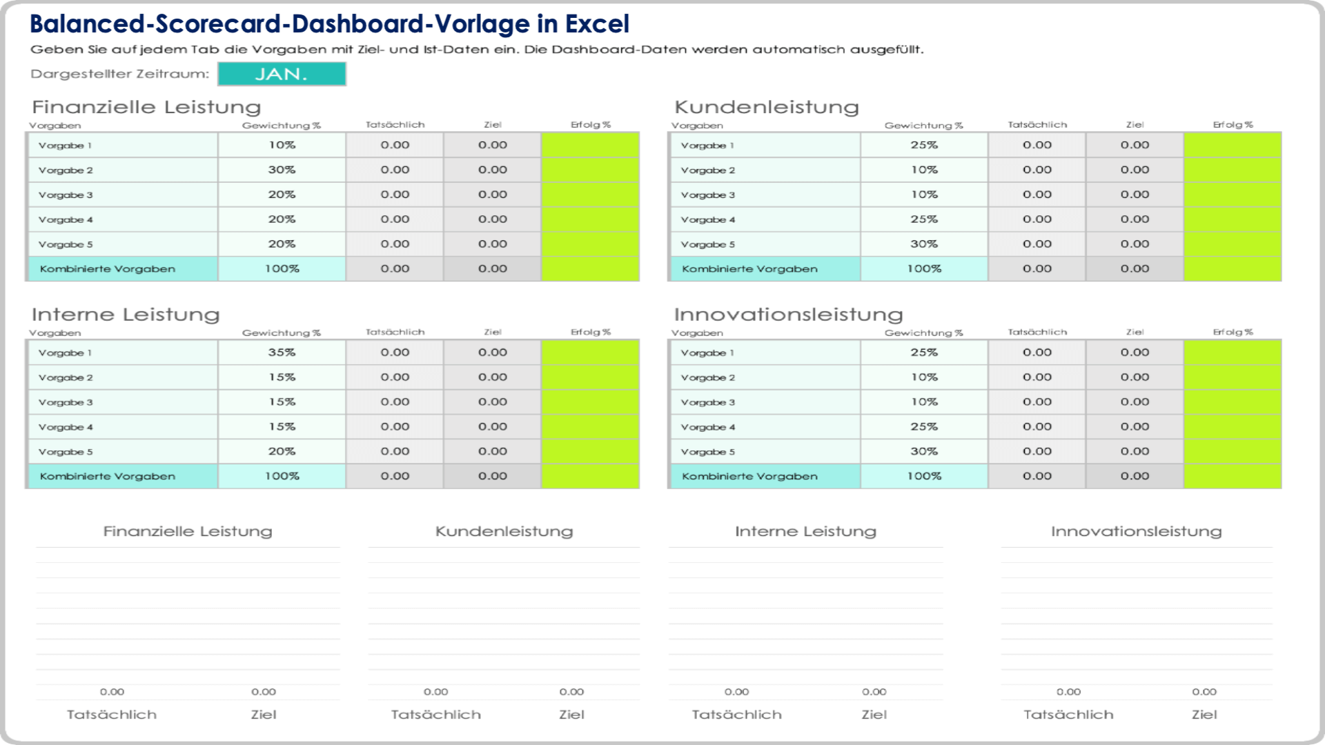  Balanced Scorecard Dashboard Vorlage