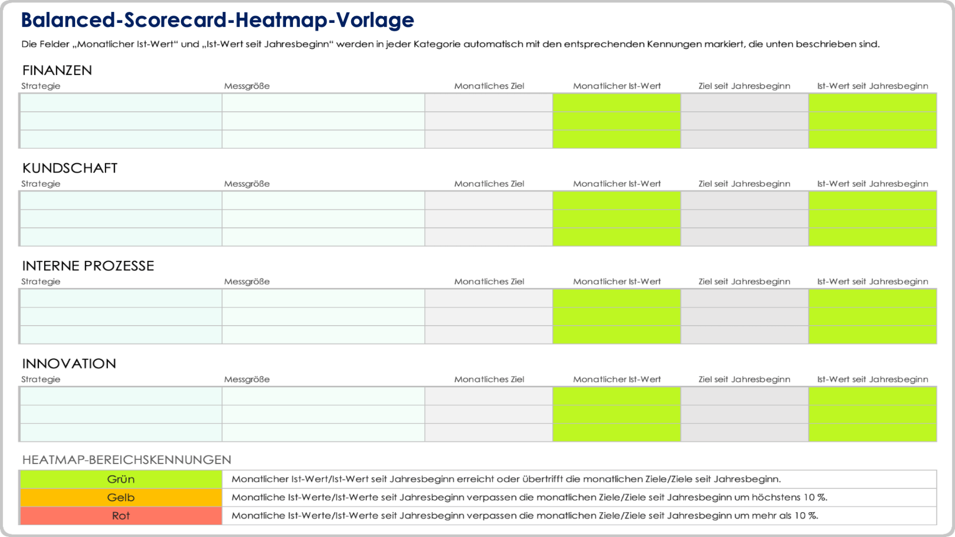 Balanced Scorecard Heatmap Vorlage