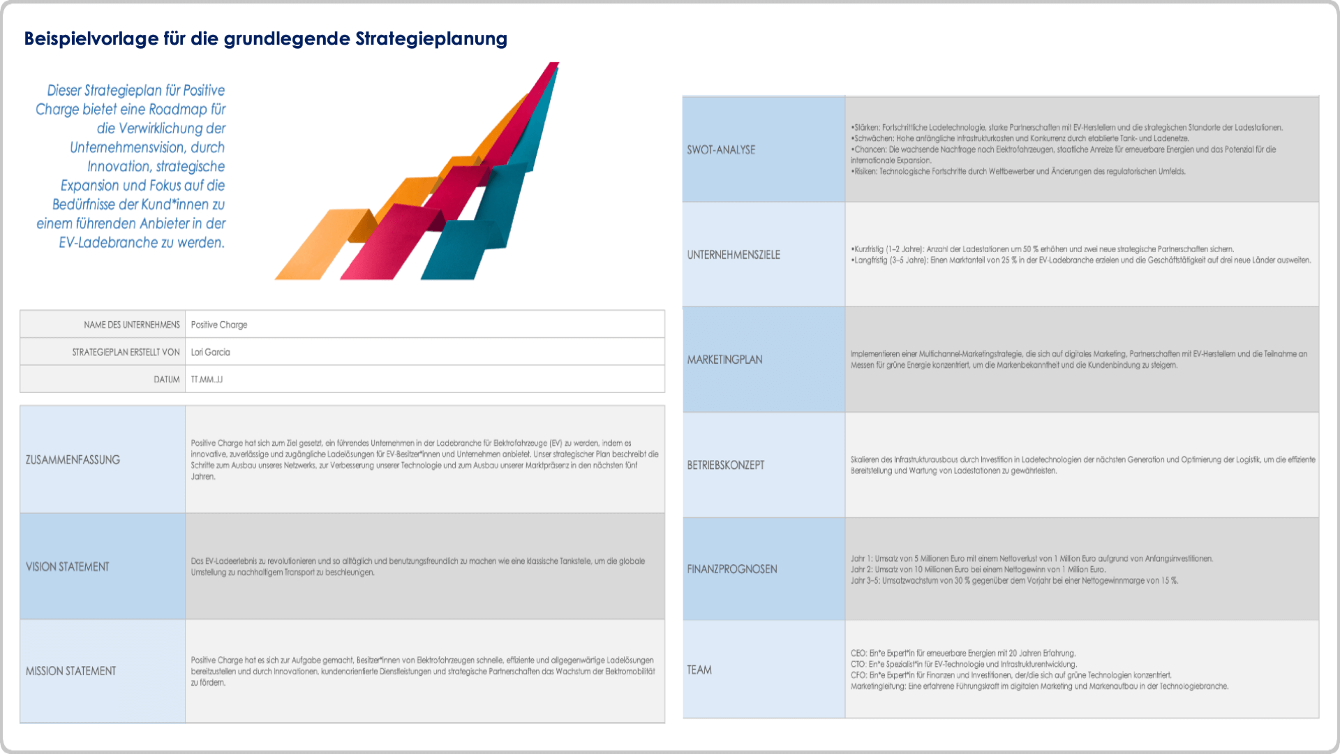  Beispiel für eine Basisstrategieplanvorlage