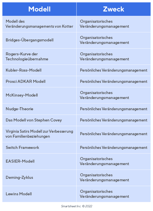 CHANGE-MANAGEMENT-MODELLE