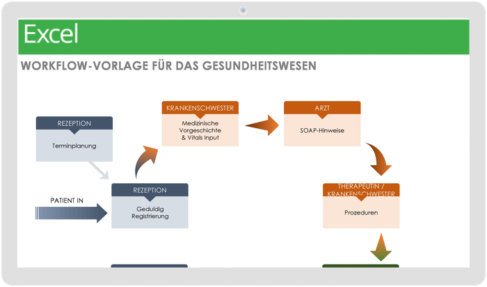 Workflow-Vorlage für das Gesundheitswesen