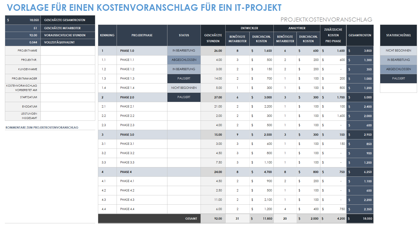 Vorlage für die Kostenschätzung eines IT-Projekts