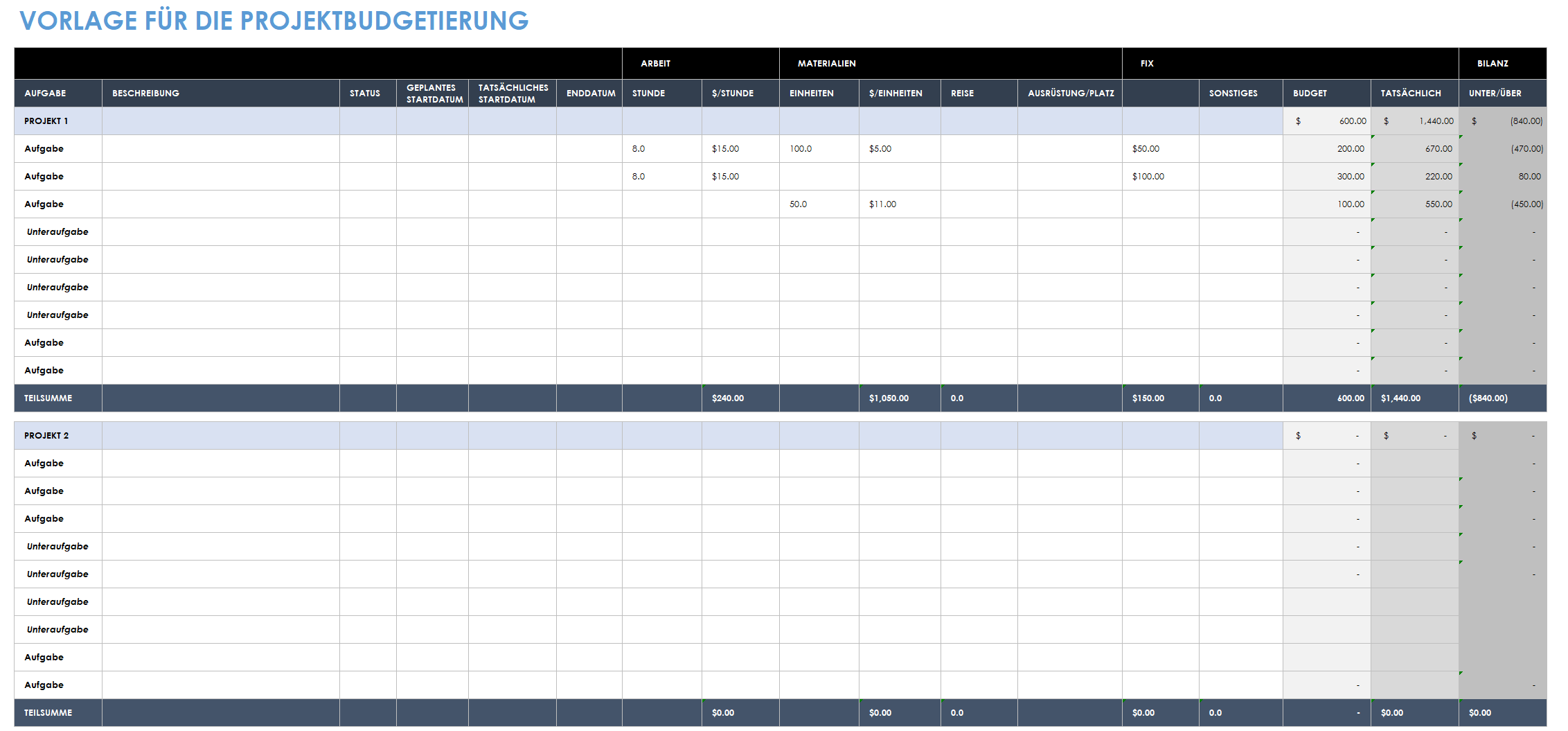 Vorlage für die Projektbudgetierung